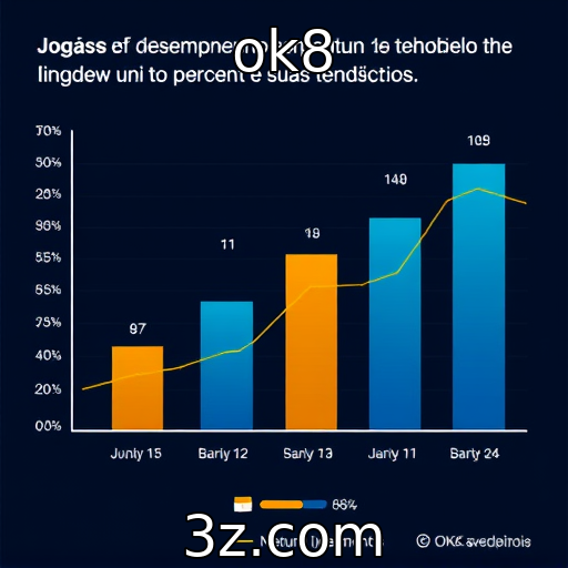 Avaliação de desempenho financeiro de provedores de jogos