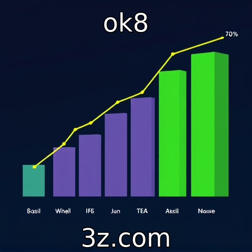 Análise do Crescimento do Mercado de Jogos no Brasil